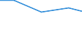 Verkaufte Produktion 26302320 Geräte zum Empfangen, Konvertieren und Senden oder Regenerieren von Tönen, Bildern oder anderen Daten, einschließlich Geräte für die Vermittlung (switching)- und Wegewahl (rou /in 1000 p/st /Meldeland: Deutschland