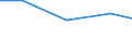 Verkaufte Produktion 26302320 Geräte zum Empfangen, Konvertieren und Senden oder Regenerieren von Tönen, Bildern oder anderen Daten, einschließlich Geräte für die Vermittlung (switching)- und Wegewahl (rou /in 1000 Euro /Meldeland: Deutschland