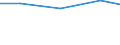 Importe 26302320 Geräte zum Empfangen, Konvertieren und Senden oder Regenerieren von Tönen, Bildern oder anderen Daten, einschließlich Geräte für die Vermittlung (switching)- und Wegewahl (routing)             /in 1000 Euro /Meldeland: Italien