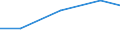 Verkaufte Produktion 26302320 Geräte zum Empfangen, Konvertieren und Senden oder Regenerieren von Tönen, Bildern oder anderen Daten, einschließlich Geräte für die Vermittlung (switching)- und Wegewahl (routing /in 1000 Euro /Meldeland: Italien