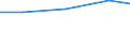 Exporte 26302320 Geräte zum Empfangen, Konvertieren und Senden oder Regenerieren von Tönen, Bildern oder anderen Daten, einschließlich Geräte für die Vermittlung (switching)- und Wegewahl (routing)     /in 1000 Euro /Meldeland: Ver. Königreich