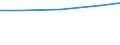 Importe 26302320 Geräte zum Empfangen, Konvertieren und Senden oder Regenerieren von Tönen, Bildern oder anderen Daten, einschließlich Geräte für die Vermittlung (switching)- und Wegewahl (routing)     /in 1000 Euro /Meldeland: Ver. Königreich