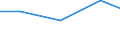 Verkaufte Produktion 26302320 Geräte zum Empfangen, Konvertieren und Senden oder Regenerieren von Tönen, Bildern oder anderen Daten, einschließlich Geräte für die Vermittlung (switching)- und Wegewahl  /in 1000 p/st /Meldeland: Ver. Königreich