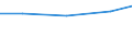 Importe 26302320 Geräte zum Empfangen, Konvertieren und Senden oder Regenerieren von Tönen, Bildern oder anderen Daten, einschließlich Geräte für die Vermittlung (switching)- und Wegewahl (routing)              /in 1000 Euro /Meldeland: Irland