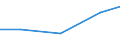 Exports 26302320 Machines for the reception, conversion and transmission or regeneration of voice, images or other data, including switching and routing apparatus                                                  /in 1000 Euro /Rep.Cnt: Denmark