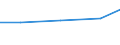 Importe 26302320 Geräte zum Empfangen, Konvertieren und Senden oder Regenerieren von Tönen, Bildern oder anderen Daten, einschließlich Geräte für die Vermittlung (switching)- und Wegewahl (routing)            /in 1000 Euro /Meldeland: Dänemark