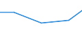 Production sold 26302320 Machines for the reception, conversion and transmission or regeneration of voice, images or other data, including switching and routing apparatus                                          /in 1000 p/st /Rep.Cnt: Denmark