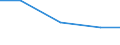 Exporte 26302320 Geräte zum Empfangen, Konvertieren und Senden oder Regenerieren von Tönen, Bildern oder anderen Daten, einschließlich Geräte für die Vermittlung (switching)- und Wegewahl (routing)        /in 1000 Euro /Meldeland: Griechenland