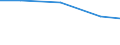 Importe 26302320 Geräte zum Empfangen, Konvertieren und Senden oder Regenerieren von Tönen, Bildern oder anderen Daten, einschließlich Geräte für die Vermittlung (switching)- und Wegewahl (routing)        /in 1000 Euro /Meldeland: Griechenland