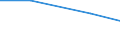 Verkaufte Produktion 26302320 Geräte zum Empfangen, Konvertieren und Senden oder Regenerieren von Tönen, Bildern oder anderen Daten, einschließlich Geräte für die Vermittlung (switching)- und Wegewahl (ro /in 1000 Euro /Meldeland: Griechenland