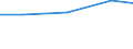 Exporte 26302320 Geräte zum Empfangen, Konvertieren und Senden oder Regenerieren von Tönen, Bildern oder anderen Daten, einschließlich Geräte für die Vermittlung (switching)- und Wegewahl (routing)            /in 1000 Euro /Meldeland: Portugal