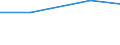 Verkaufte Produktion 26302320 Geräte zum Empfangen, Konvertieren und Senden oder Regenerieren von Tönen, Bildern oder anderen Daten, einschließlich Geräte für die Vermittlung (switching)- und Wegewahl (routin /in 1000 Euro /Meldeland: Portugal