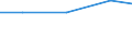 Offensichtlicher Verbrauch 26302320 Geräte zum Empfangen, Konvertieren und Senden oder Regenerieren von Tönen, Bildern oder anderen Daten, einschließlich Geräte für die Vermittlung (switching)- und Wegewahl (r /in 1000 Euro /Meldeland: Spanien