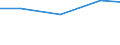 Exporte 26302320 Geräte zum Empfangen, Konvertieren und Senden oder Regenerieren von Tönen, Bildern oder anderen Daten, einschließlich Geräte für die Vermittlung (switching)- und Wegewahl (routing)             /in 1000 Euro /Meldeland: Spanien