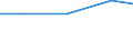 Importe 26302320 Geräte zum Empfangen, Konvertieren und Senden oder Regenerieren von Tönen, Bildern oder anderen Daten, einschließlich Geräte für die Vermittlung (switching)- und Wegewahl (routing)             /in 1000 Euro /Meldeland: Spanien