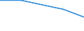 Verkaufte Produktion 26302320 Geräte zum Empfangen, Konvertieren und Senden oder Regenerieren von Tönen, Bildern oder anderen Daten, einschließlich Geräte für die Vermittlung (switching)- und Wegewahl (routing /in 1000 Euro /Meldeland: Belgien