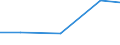 Exports 26302320 Machines for the reception, conversion and transmission or regeneration of voice, images or other data, including switching and routing apparatus                                               /in 1000 Euro /Rep.Cnt: Luxembourg