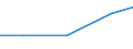 Importe 26302320 Geräte zum Empfangen, Konvertieren und Senden oder Regenerieren von Tönen, Bildern oder anderen Daten, einschließlich Geräte für die Vermittlung (switching)- und Wegewahl (routing)           /in 1000 Euro /Meldeland: Luxemburg