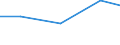 Exporte 26302320 Geräte zum Empfangen, Konvertieren und Senden oder Regenerieren von Tönen, Bildern oder anderen Daten, einschließlich Geräte für die Vermittlung (switching)- und Wegewahl (routing)            /in 1000 Euro /Meldeland: Schweden