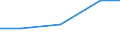 Importe 26302320 Geräte zum Empfangen, Konvertieren und Senden oder Regenerieren von Tönen, Bildern oder anderen Daten, einschließlich Geräte für die Vermittlung (switching)- und Wegewahl (routing)            /in 1000 Euro /Meldeland: Schweden