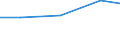 Importe 26302320 Geräte zum Empfangen, Konvertieren und Senden oder Regenerieren von Tönen, Bildern oder anderen Daten, einschließlich Geräte für die Vermittlung (switching)- und Wegewahl (routing)            /in 1000 Euro /Meldeland: Finnland