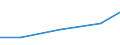 Exports 26302320 Machines for the reception, conversion and transmission or regeneration of voice, images or other data, including switching and routing apparatus                                                  /in 1000 Euro /Rep.Cnt: Austria