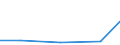 Production sold 26302320 Machines for the reception, conversion and transmission or regeneration of voice, images or other data, including switching and routing apparatus                                          /in 1000 p/st /Rep.Cnt: Austria