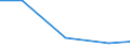 Exporte 26302320 Geräte zum Empfangen, Konvertieren und Senden oder Regenerieren von Tönen, Bildern oder anderen Daten, einschließlich Geräte für die Vermittlung (switching)- und Wegewahl (routing)               /in 1000 Euro /Meldeland: Malta