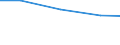 Importe 26302320 Geräte zum Empfangen, Konvertieren und Senden oder Regenerieren von Tönen, Bildern oder anderen Daten, einschließlich Geräte für die Vermittlung (switching)- und Wegewahl (routing)               /in 1000 Euro /Meldeland: Malta