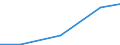 Exporte 26302320 Geräte zum Empfangen, Konvertieren und Senden oder Regenerieren von Tönen, Bildern oder anderen Daten, einschließlich Geräte für die Vermittlung (switching)- und Wegewahl (routing)             /in 1000 Euro /Meldeland: Estland