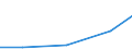 Exporte 26302320 Geräte zum Empfangen, Konvertieren und Senden oder Regenerieren von Tönen, Bildern oder anderen Daten, einschließlich Geräte für die Vermittlung (switching)- und Wegewahl (routing)            /in 1000 Euro /Meldeland: Lettland