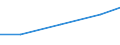 Importe 26302320 Geräte zum Empfangen, Konvertieren und Senden oder Regenerieren von Tönen, Bildern oder anderen Daten, einschließlich Geräte für die Vermittlung (switching)- und Wegewahl (routing)            /in 1000 Euro /Meldeland: Lettland