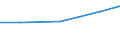 Exporte 26302320 Geräte zum Empfangen, Konvertieren und Senden oder Regenerieren von Tönen, Bildern oder anderen Daten, einschließlich Geräte für die Vermittlung (switching)- und Wegewahl (routing)             /in 1000 Euro /Meldeland: Litauen