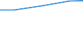 Importe 26302320 Geräte zum Empfangen, Konvertieren und Senden oder Regenerieren von Tönen, Bildern oder anderen Daten, einschließlich Geräte für die Vermittlung (switching)- und Wegewahl (routing)             /in 1000 Euro /Meldeland: Litauen