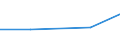 Exports 26302330 Telephone sets (excluding line telephone sets with cordless handsets and telephones for cellular networks or for other wireless networks)/ videophones                                              /in 1000 Euro /Rep.Cnt: France