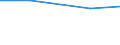 Exporte 26302330 Fernsprechapparate (ausgenommen Fernsprechapparate für die drahtgebundene Fernsprechtechnik mit schnurlosem Hörer sowie Telefone für zellulare Netzwerke oder für andere drahtlose Netzw /in 1000 Euro /Meldeland: Ver. Königreich