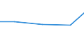 Importe 26302330 Fernsprechapparate (ausgenommen Fernsprechapparate für die drahtgebundene Fernsprechtechnik mit schnurlosem Hörer sowie Telefone für zellulare Netzwerke oder für andere drahtlose Netzwerke)/ Vi /in 1000 Euro /Meldeland: Irland