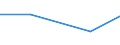 Exports 26302330 Telephone sets (excluding line telephone sets with cordless handsets and telephones for cellular networks or for other wireless networks)/ videophones                                            /in 1000 Euro /Rep.Cnt: Portugal