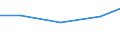 Exporte 26302330 Fernsprechapparate (ausgenommen Fernsprechapparate für die drahtgebundene Fernsprechtechnik mit schnurlosem Hörer sowie Telefone für zellulare Netzwerke oder für andere drahtlose Netzwerke)/ V /in 1000 Euro /Meldeland: Spanien