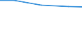 Verkaufte Produktion 26302330 Fernsprechapparate (ausgenommen Fernsprechapparate für die drahtgebundene Fernsprechtechnik mit schnurlosem Hörer sowie Telefone für zellulare Netzwerke oder für andere drahtlose  /in 1000 Euro /Meldeland: Spanien