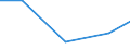 Exports 26302330 Telephone sets (excluding line telephone sets with cordless handsets and telephones for cellular networks or for other wireless networks)/ videophones                                          /in 1000 Euro /Rep.Cnt: Luxembourg