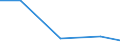 Exporte 26302330 Fernsprechapparate (ausgenommen Fernsprechapparate für die drahtgebundene Fernsprechtechnik mit schnurlosem Hörer sowie Telefone für zellulare Netzwerke oder für andere drahtlose Netzwerke)/ Vid /in 1000 Euro /Meldeland: Malta