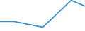 Exports 26302330 Telephone sets (excluding line telephone sets with cordless handsets and telephones for cellular networks or for other wireless networks)/ videophones                                              /in 1000 Euro /Rep.Cnt: Latvia