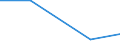 Exporte 26302330 Fernsprechapparate (ausgenommen Fernsprechapparate für die drahtgebundene Fernsprechtechnik mit schnurlosem Hörer sowie Telefone für zellulare Netzwerke oder für andere drahtlose Netzwerke)/ V /in 1000 Euro /Meldeland: Litauen