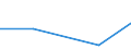 Importe 26302330 Fernsprechapparate (ausgenommen Fernsprechapparate für die drahtgebundene Fernsprechtechnik mit schnurlosem Hörer sowie Telefone für zellulare Netzwerke oder für andere drahtlose Netzwerke)/ V /in 1000 Euro /Meldeland: Litauen