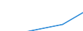 Apparent Consumption 26302330 Telephone sets (excluding line telephone sets with cordless handsets and telephones for cellular networks or for other wireless networks)/ videophones                                 /in 1000 Euro /Rep.Cnt: Poland