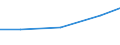 Exports 26302330 Telephone sets (excluding line telephone sets with cordless handsets and telephones for cellular networks or for other wireless networks)/ videophones                                              /in 1000 Euro /Rep.Cnt: Poland