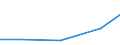 Importe 26302330 Fernsprechapparate (ausgenommen Fernsprechapparate für die drahtgebundene Fernsprechtechnik mit schnurlosem Hörer sowie Telefone für zellulare Netzwerke oder für andere drahtlose Netzwerke)/ Vid /in 1000 Euro /Meldeland: Polen