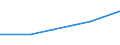 Production sold 26302330 Telephone sets (excluding line telephone sets with cordless handsets and telephones for cellular networks or for other wireless networks)/ videophones                                      /in 1000 p/st /Rep.Cnt: Poland