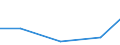 Exporte 26302330 Fernsprechapparate (ausgenommen Fernsprechapparate für die drahtgebundene Fernsprechtechnik mit schnurlosem Hörer sowie Telefone für zellulare Netzwerke oder für andere drahtlose Netzwerke)/  /in 1000 Euro /Meldeland: Slowakei